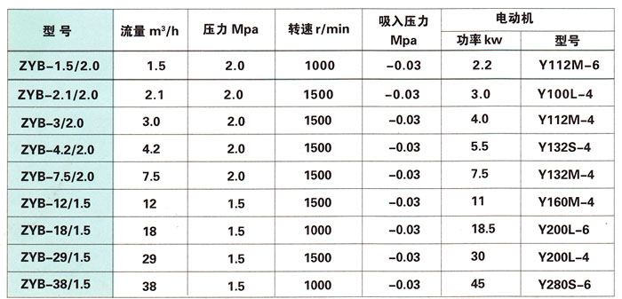 重油、煤焦油泵性能參數(shù)